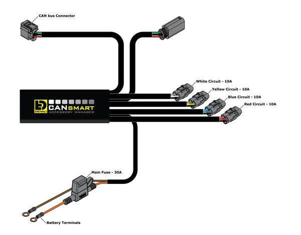 Verbeter je rijervaring met de Denali Cansmart: Slimme technologie voor je BMW