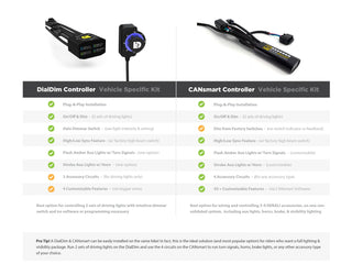 DENALI DialDim vs CANsmart: ¿Cuál es el mejor controlador de iluminación?