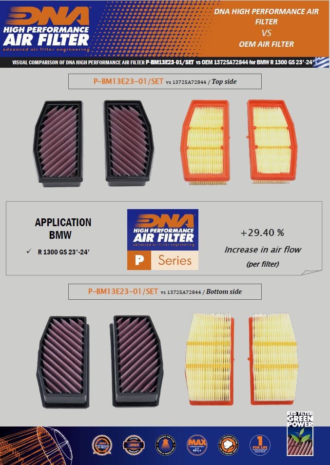 Filtro de alto rendimiento DNA BMW R1300GS y R1300GS Adventure