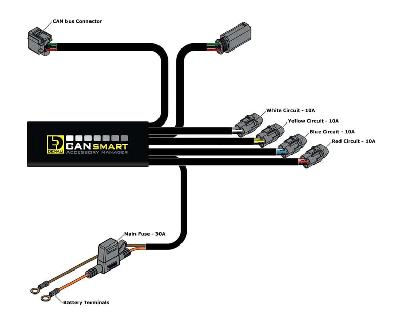 Denali Denali Bundel Cansmart, beugels en D7 voor de BMW R1250GS en GSA Bundel